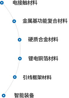 關(guān)于我們